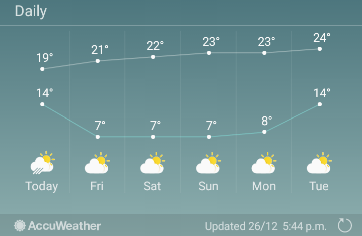 ठंड और कोहरे ने थामी बोकारो में जनजीवन की रफ्तार, आज से और लुढ़केगा&nbsp;पारा