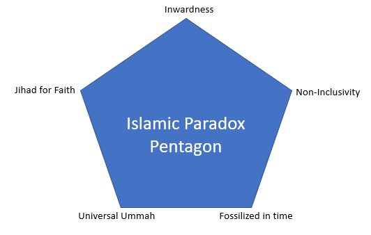 Mullah will trade medievalism for&nbsp;Islam