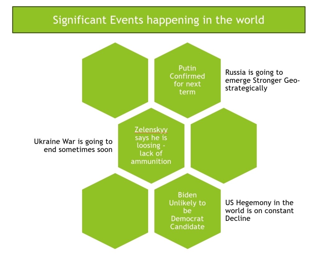 Is Ukraine war coming to an&nbsp;end?