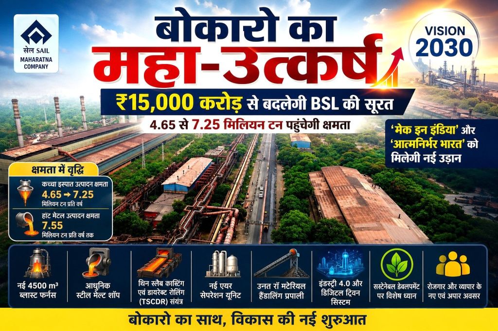 बोकारो का महा-उत्कर्ष… ₹15,000 करोड़ से बदलेगी BSL की सूरत, 4.65 से 7.25 मिलियन टन पहुंचेगी क्षमता